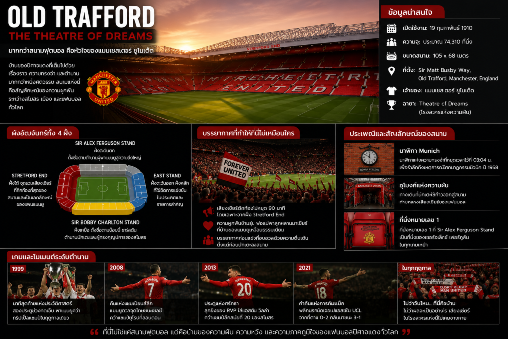 สนาม Old Trafford
