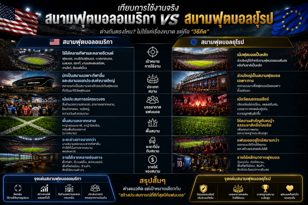 สนามฟุตบอลอเมริกา