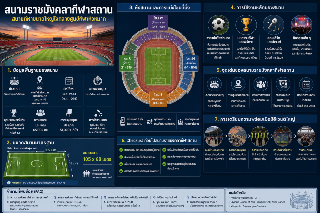 สนามราชมังคลากีฬาสถาน