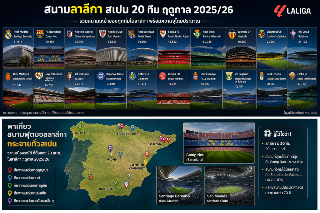 สนามลาลีกา