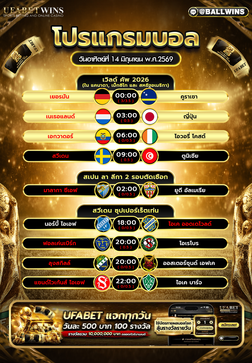 โปรแกรมบอล วันนี้ 14 มิ.ย. 2569 ฟุตบอลโลก 2026 พร้อมเวลาแข่ง